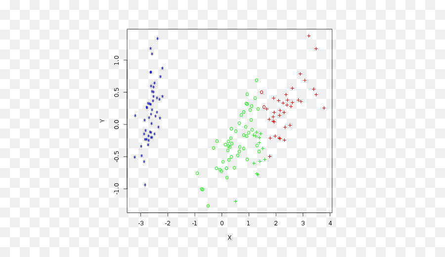 Flor De Iris Conjunto De Datos，Scikitlearn PNG