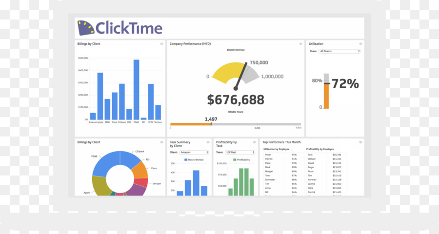 Parte De Horas，Timetracking Software PNG