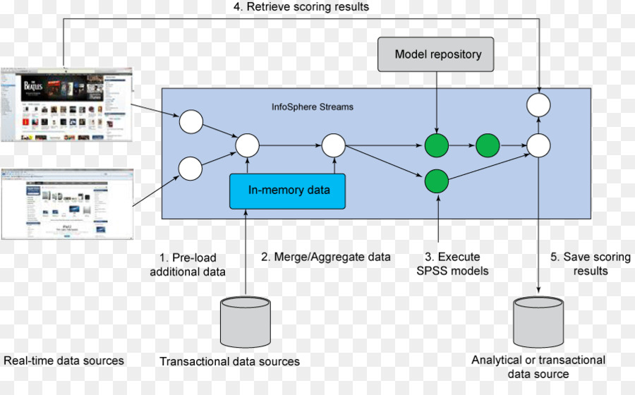 Spss，Ibm PNG