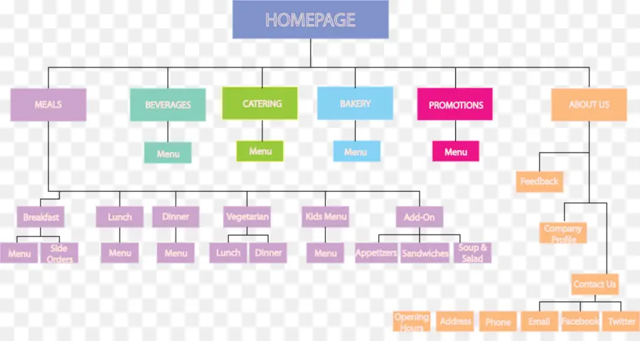 Estructura Del Sitio Web，Página Principal PNG