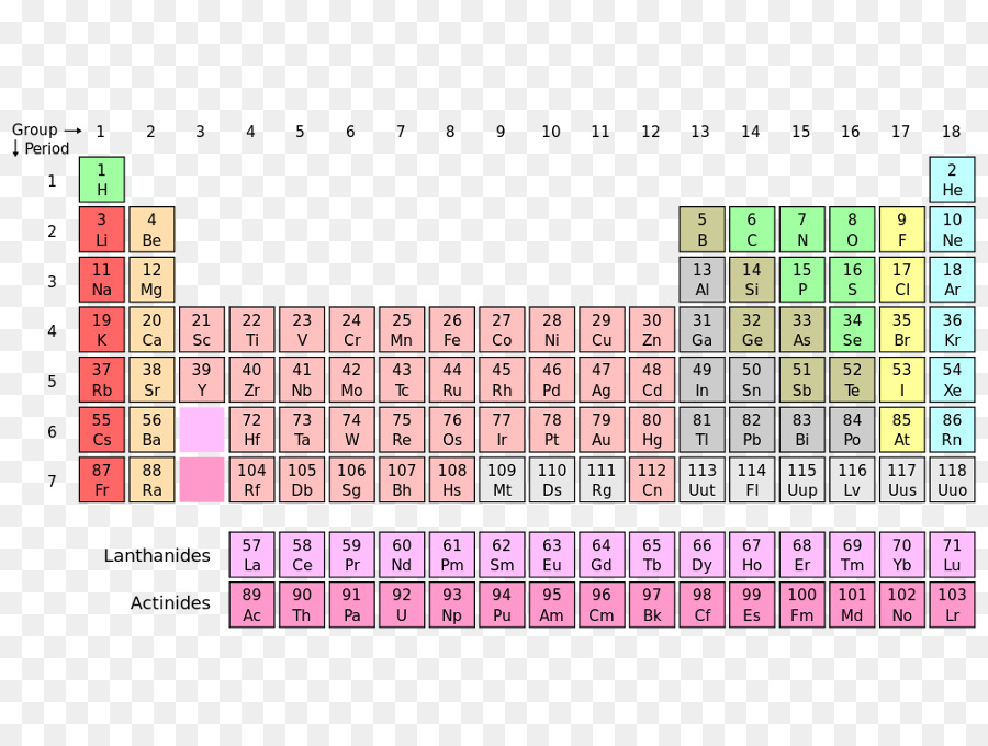 Tabla Periódica，Elemento Químico PNG