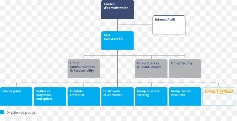 Organigrama，Estructura PNG