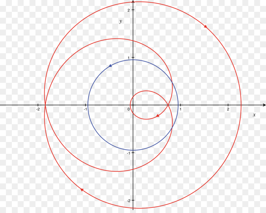 Diagrama En Espiral，Espiral PNG