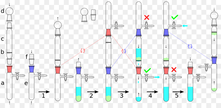 Purificación De Productos Químicos De Laboratorio，Frascos De Laboratorio PNG