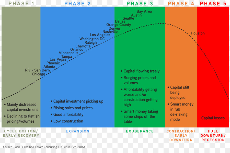 Economía De Bienes Raíces，Real Estate PNG