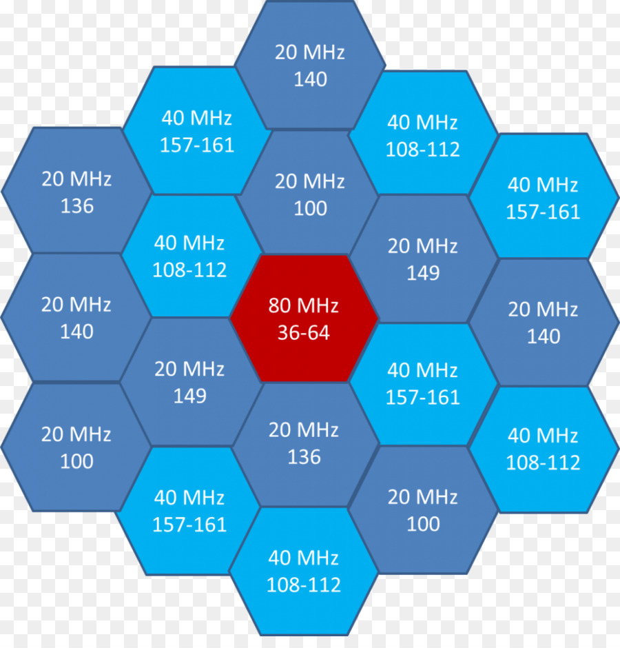 Ieee 80211ac，Canal De Comunicación PNG