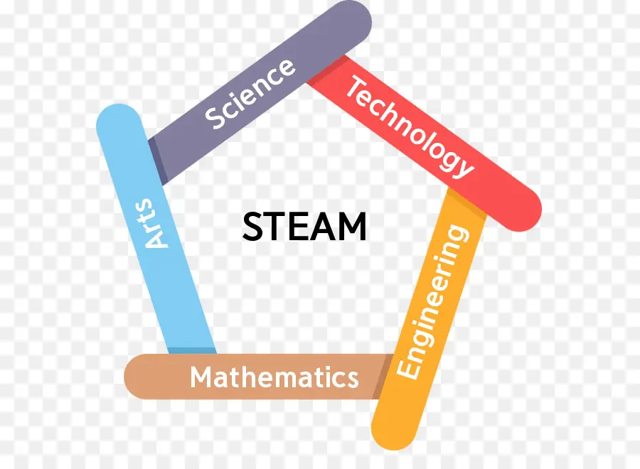 Los Campos De Vapor，La Educación PNG