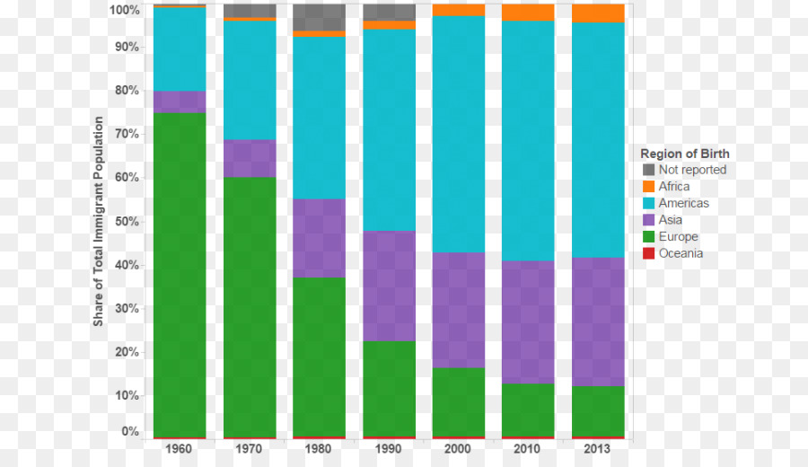 Estados Unidos，Nación De Inmigrantes PNG