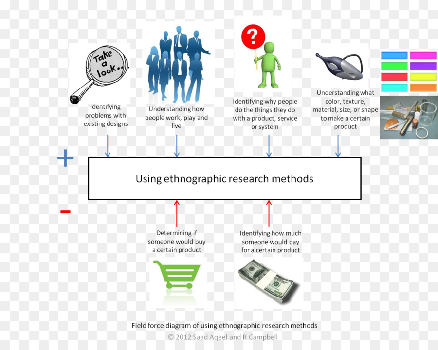 La Etnografía，La Investigación PNG