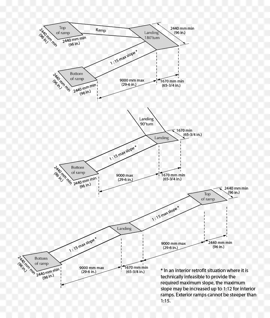 Diagrama De Rampa，Pendiente PNG