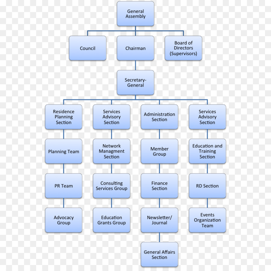 Diagrama De Flujo，Cuadro PNG