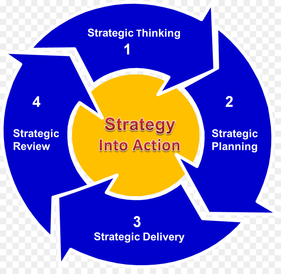 Estrategia，La Planificación Estratégica PNG