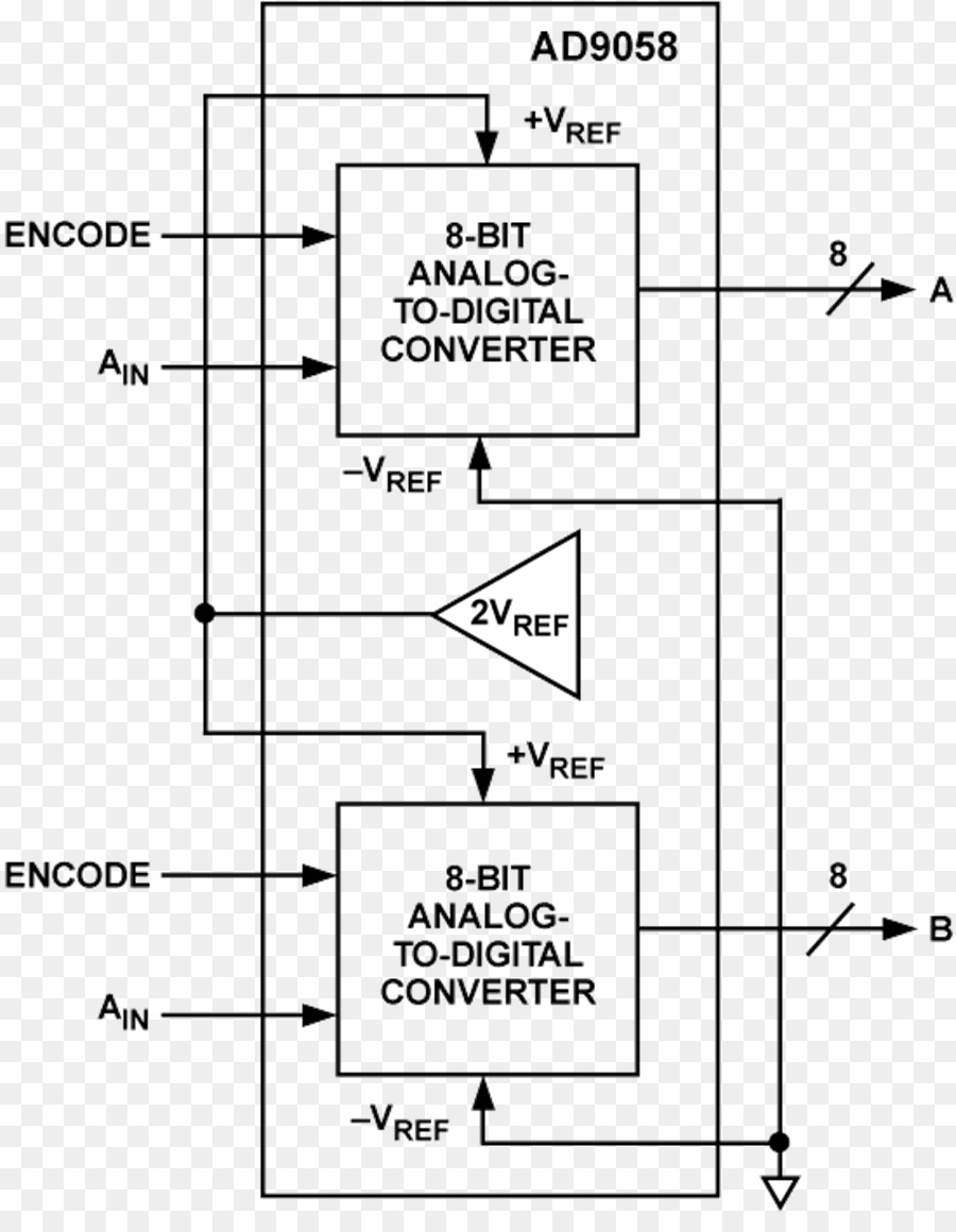 Conversor Analógico A Digital，Dispositivos Analógicos PNG