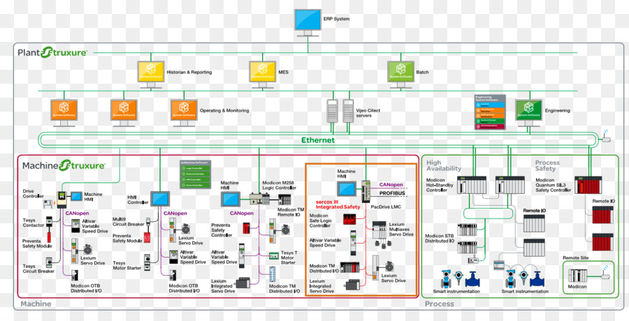 Automatización，Schneider Electric PNG