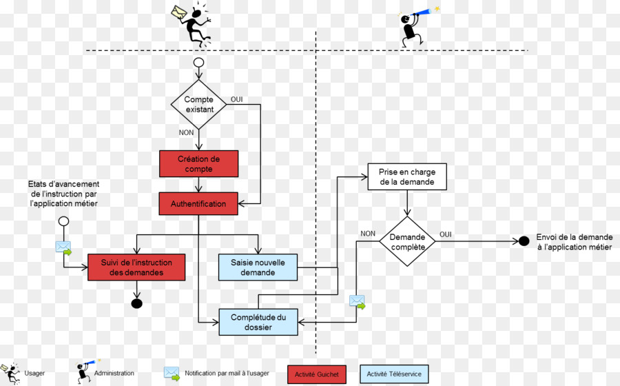 Processus，Flujo De Trabajo PNG