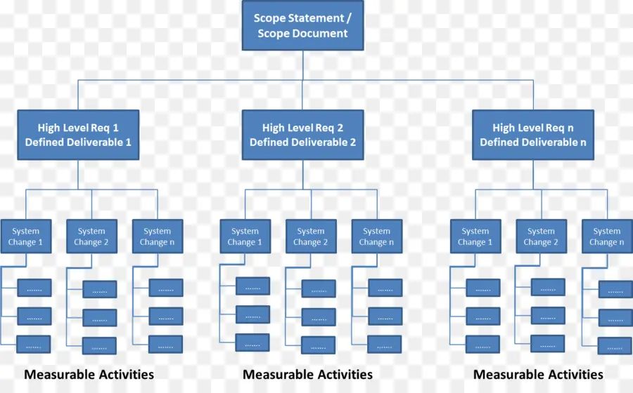 Estructura De Descomposición De Trabajo，Trabajo PNG