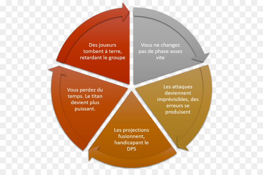 Las Teorías De Cambio De Comportamiento，Comportamiento PNG