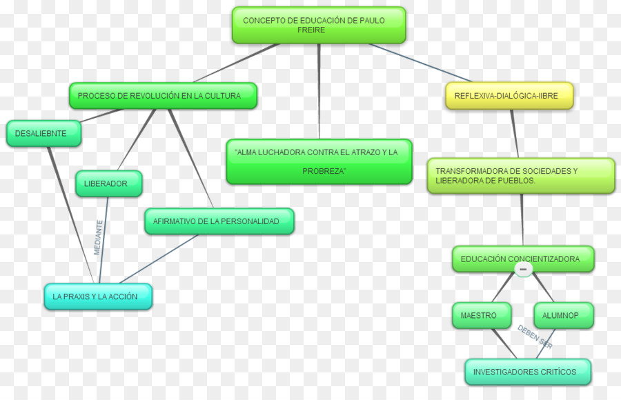 Diagrama De Flujo，Proceso PNG