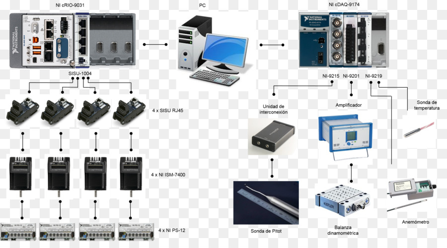 Adquisición De Datos，Compactdaq PNG