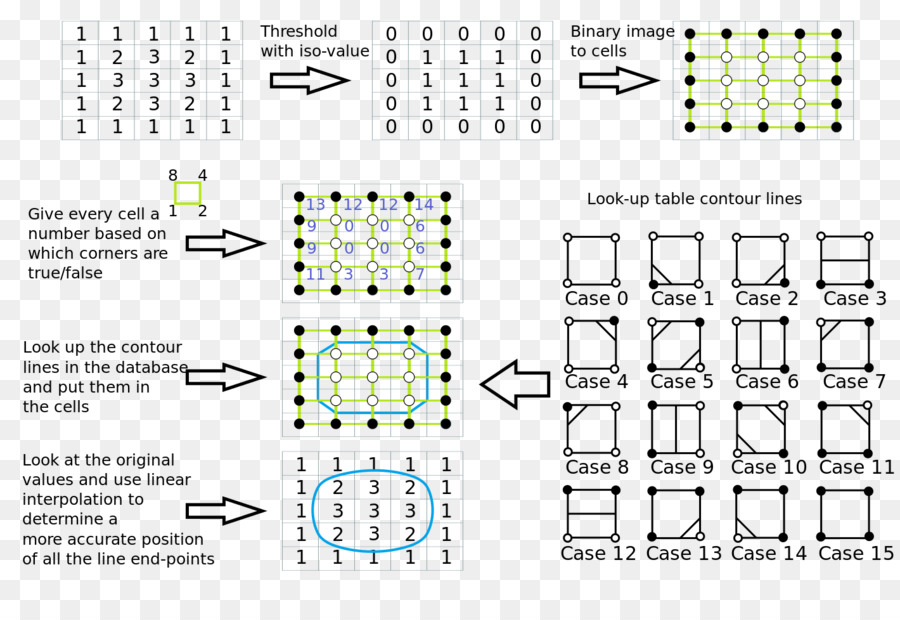 Diagrama Algorítmico，Binario PNG