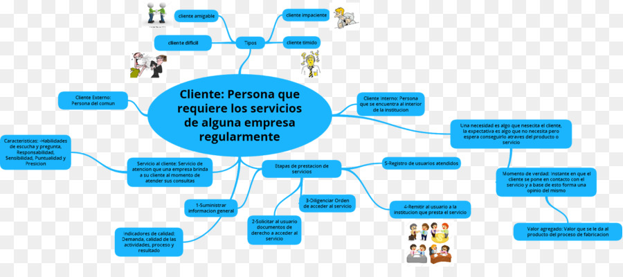 Cliente，Servicio De Atención Al Cliente PNG