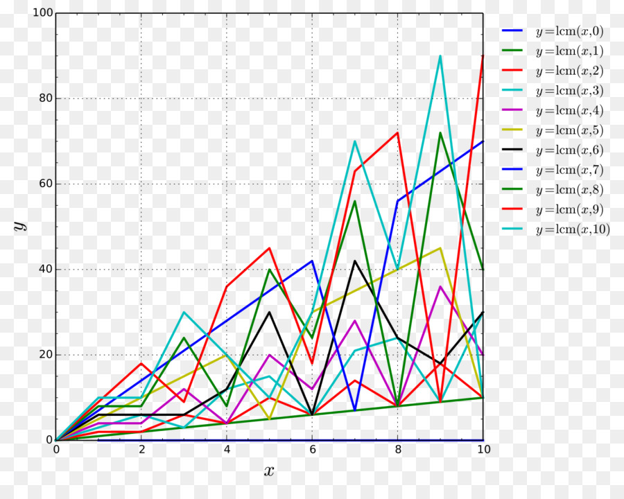 Gráfico De Líneas，Datos PNG