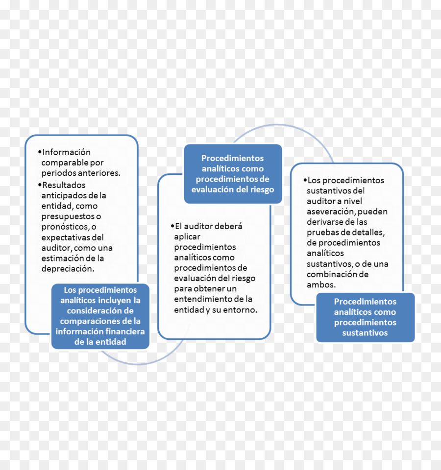 Auditoría，Normas Internacionales De Información Financiera PNG