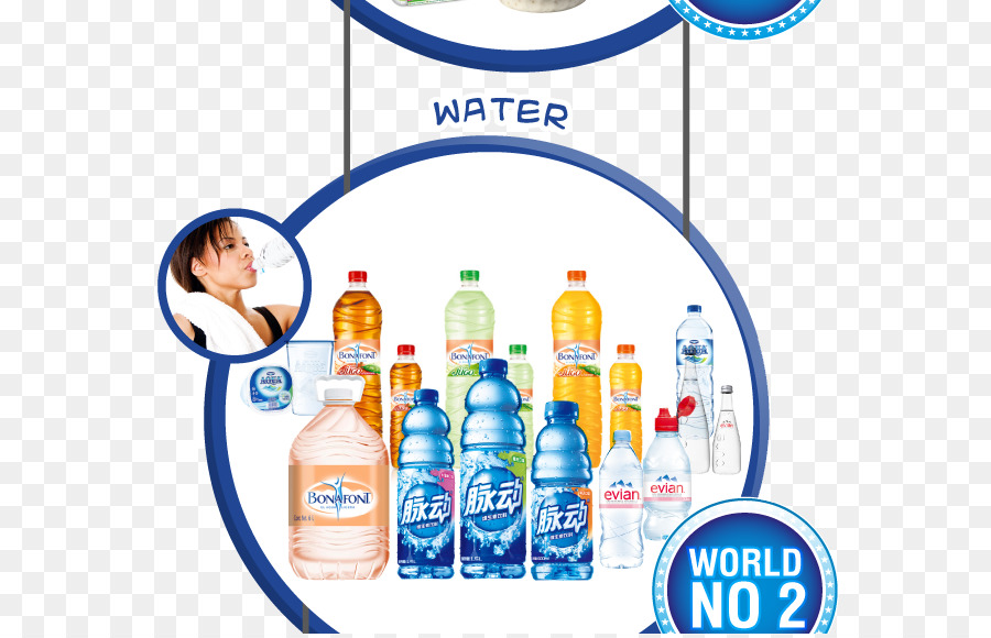 Danone，Agua Mineral PNG