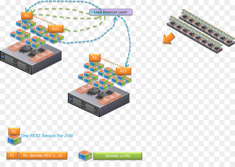 Microservices，Escalabilidad PNG