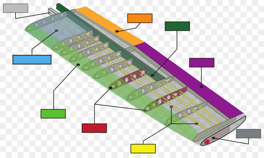 Ala De Avión，Aerodinámica PNG