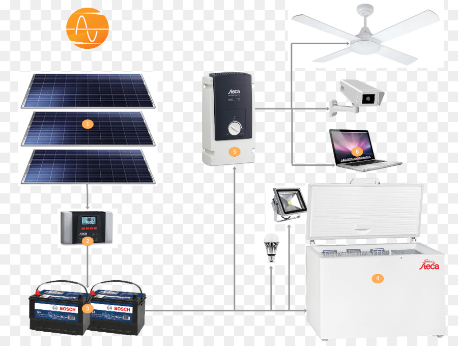 Sistema De Energía Solar，Paneles Solares PNG