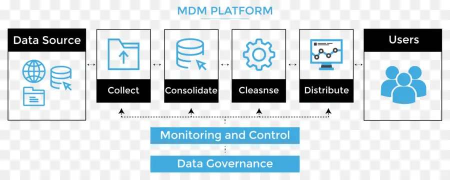 Plataforma Mdm，Datos PNG