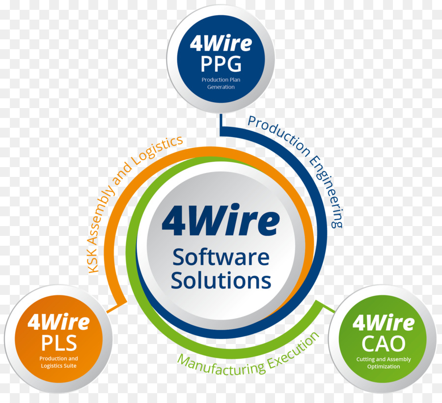 Diagrama De Cableado，Organización PNG