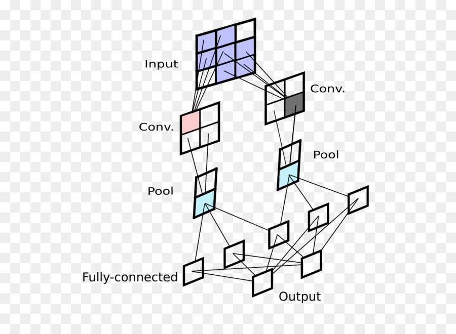 Convolucional De La Red Neuronal，Retropropagación PNG