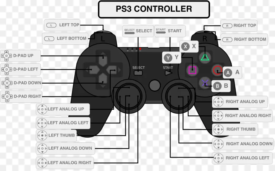 Controlador Ps3，Botones PNG