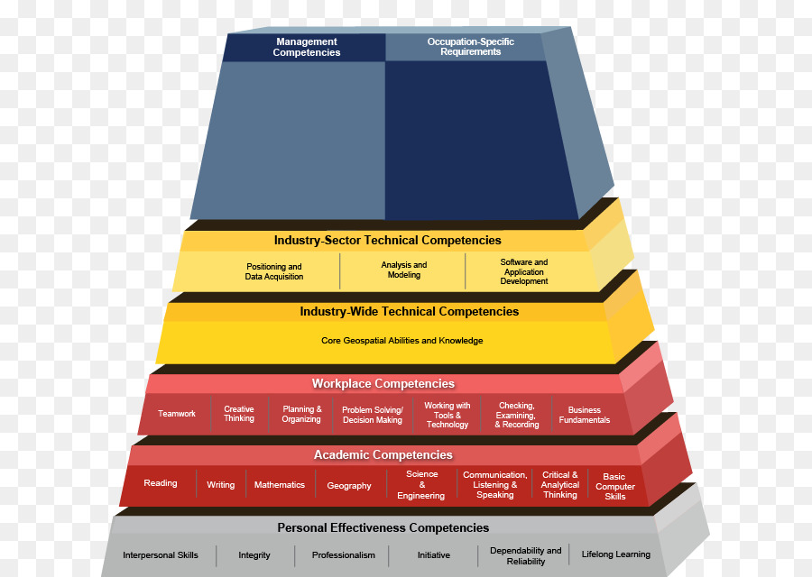 Estados Unidos，Competencia PNG