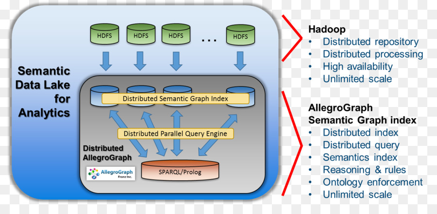 Data Lake，Apache Hadoop PNG