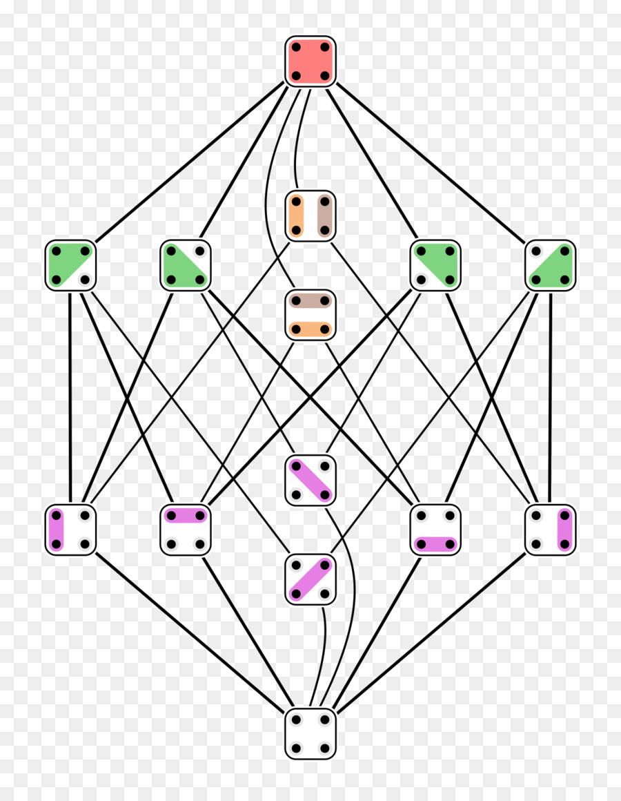 Los Números De Stirling Del Segundo Tipo，Partición De Un Conjunto PNG