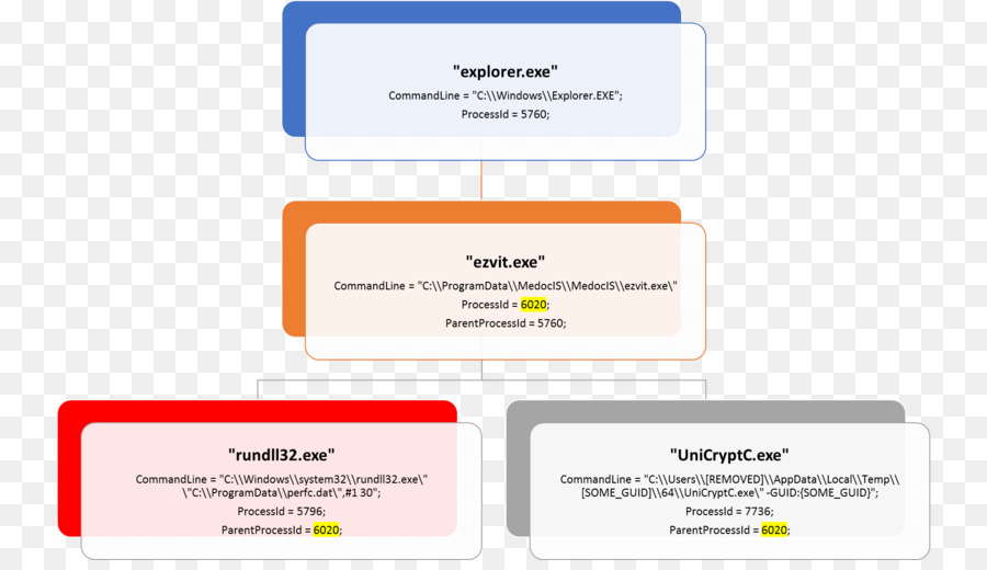 Petya，Wannacry Ataque De Ransomware PNG