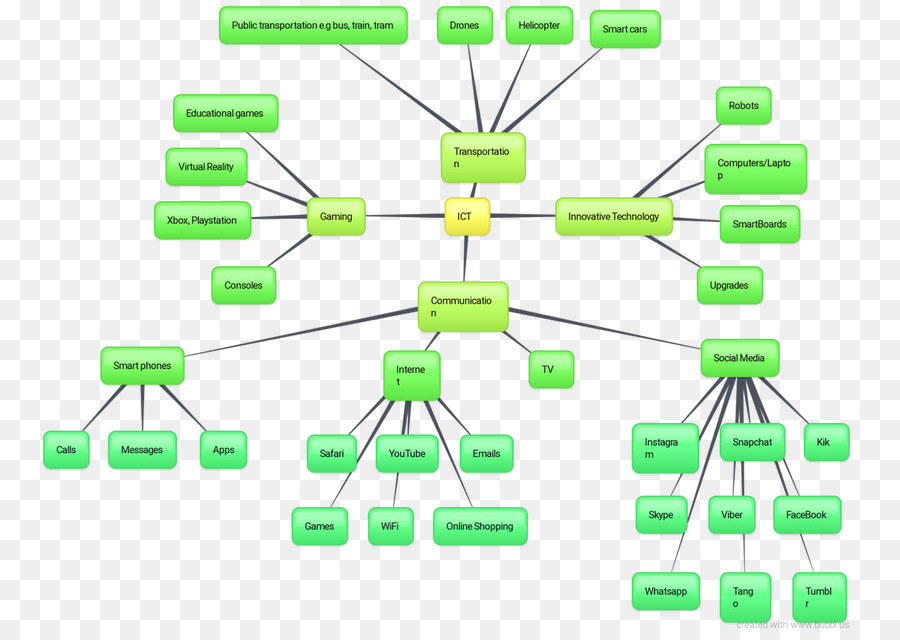 Equipo De La Red，Diagrama De PNG