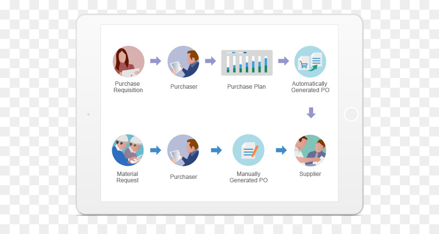 La Compra De，Orden De Compra PNG