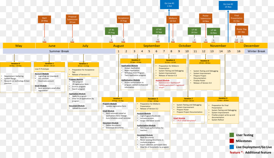 Cronograma Del Proyecto，Flujo De Trabajo PNG