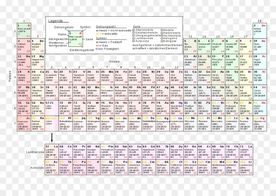 Tabla Periódica，Elementos PNG