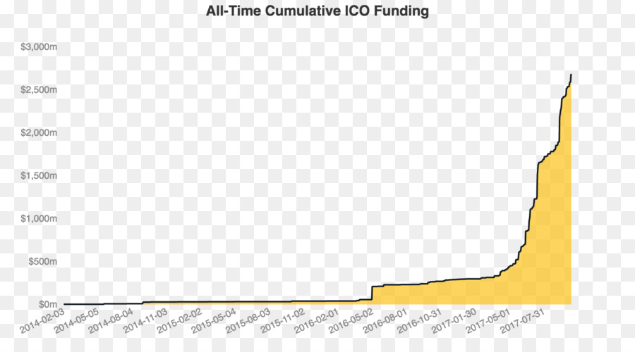 Inicial De La Moneda Que Ofrece，Blockchain PNG