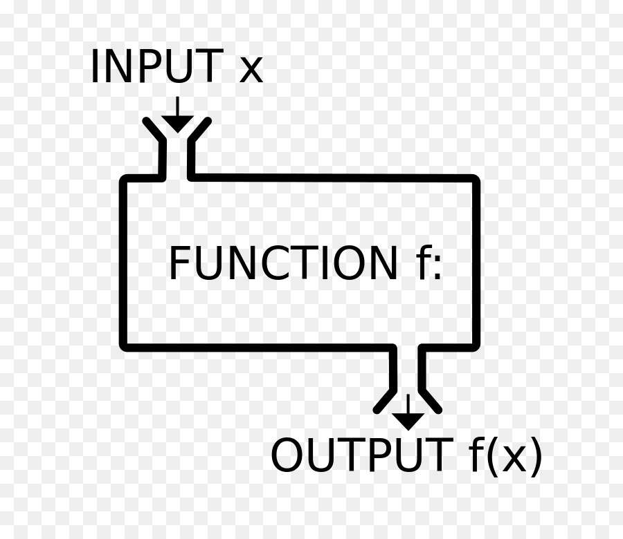 Introducción A La Programación Funcional，Programación Funcional PNG