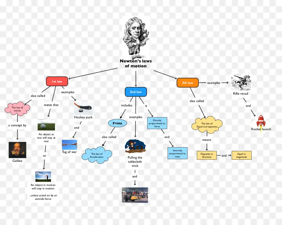 Diagrama De，Diagrama De Venn PNG