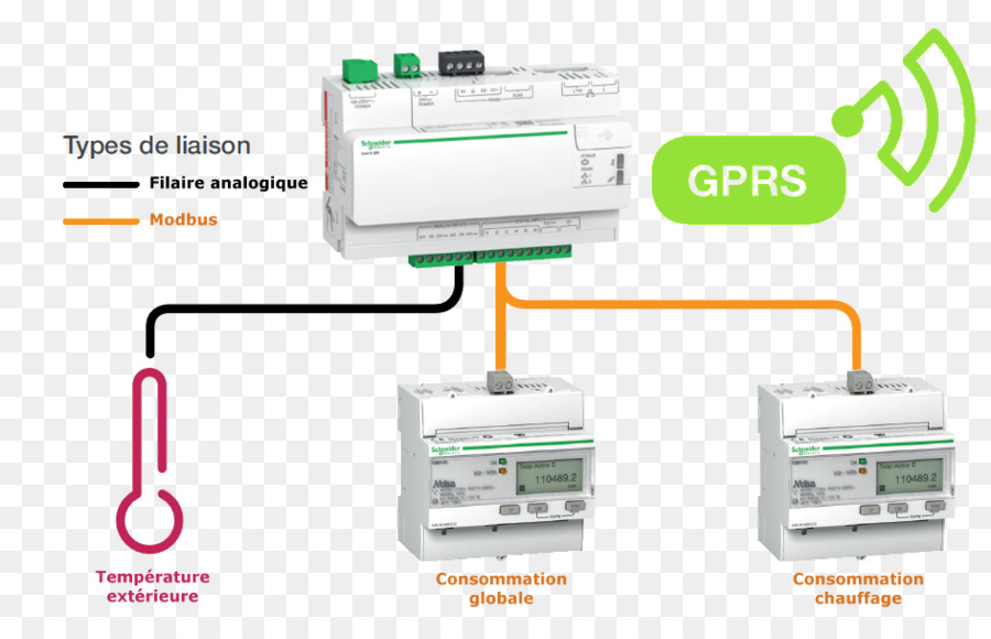 Electrónica，Schneider Electric PNG