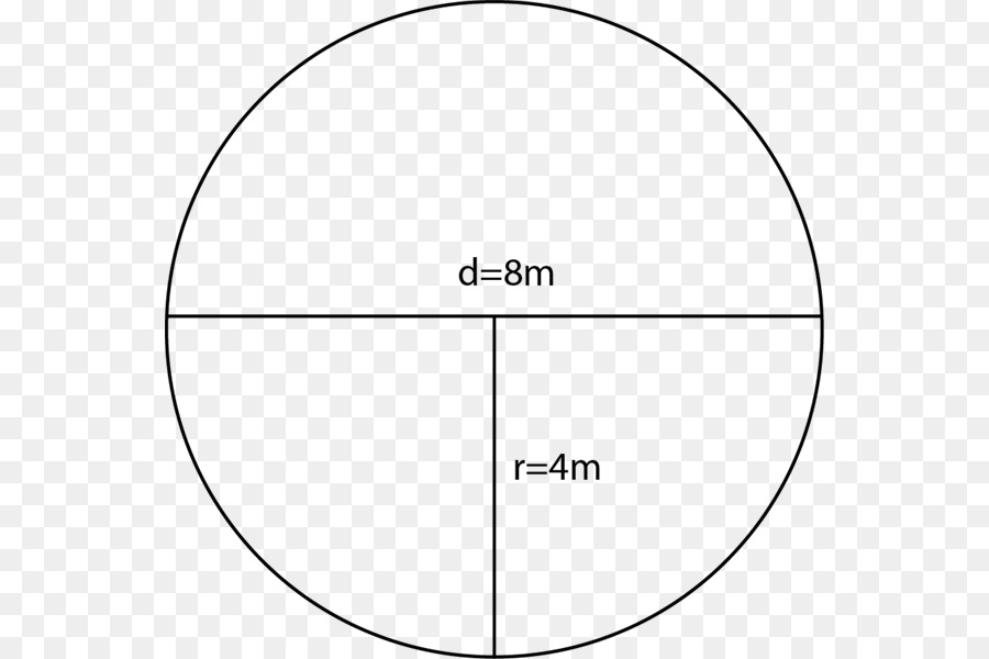 Diagrama Circular，Radio PNG