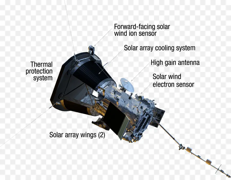 Sonda Solar De Parker，Astronave PNG