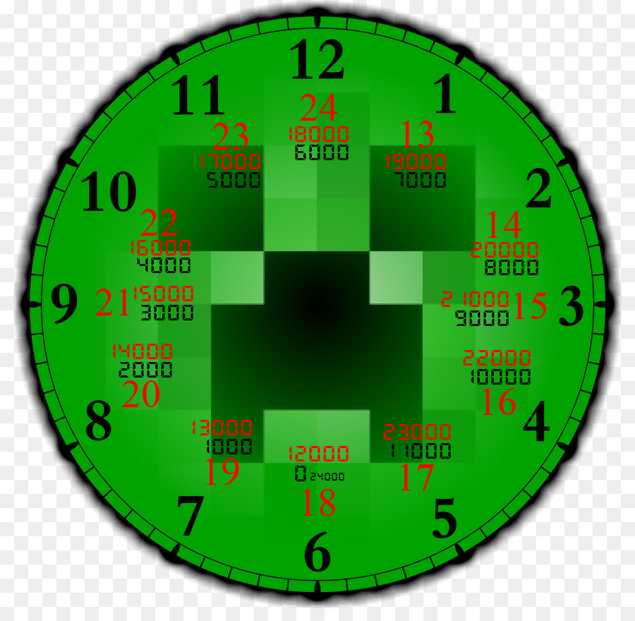 La Cara Del Reloj，Reloj PNG